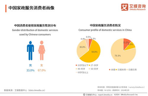 艾媒咨詢2024年中國家政服務行業發展狀況及消費洞察報告剖析