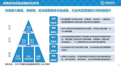 供應鏈金融創新模式與經典案例研究 賦能實體經濟，建議收藏